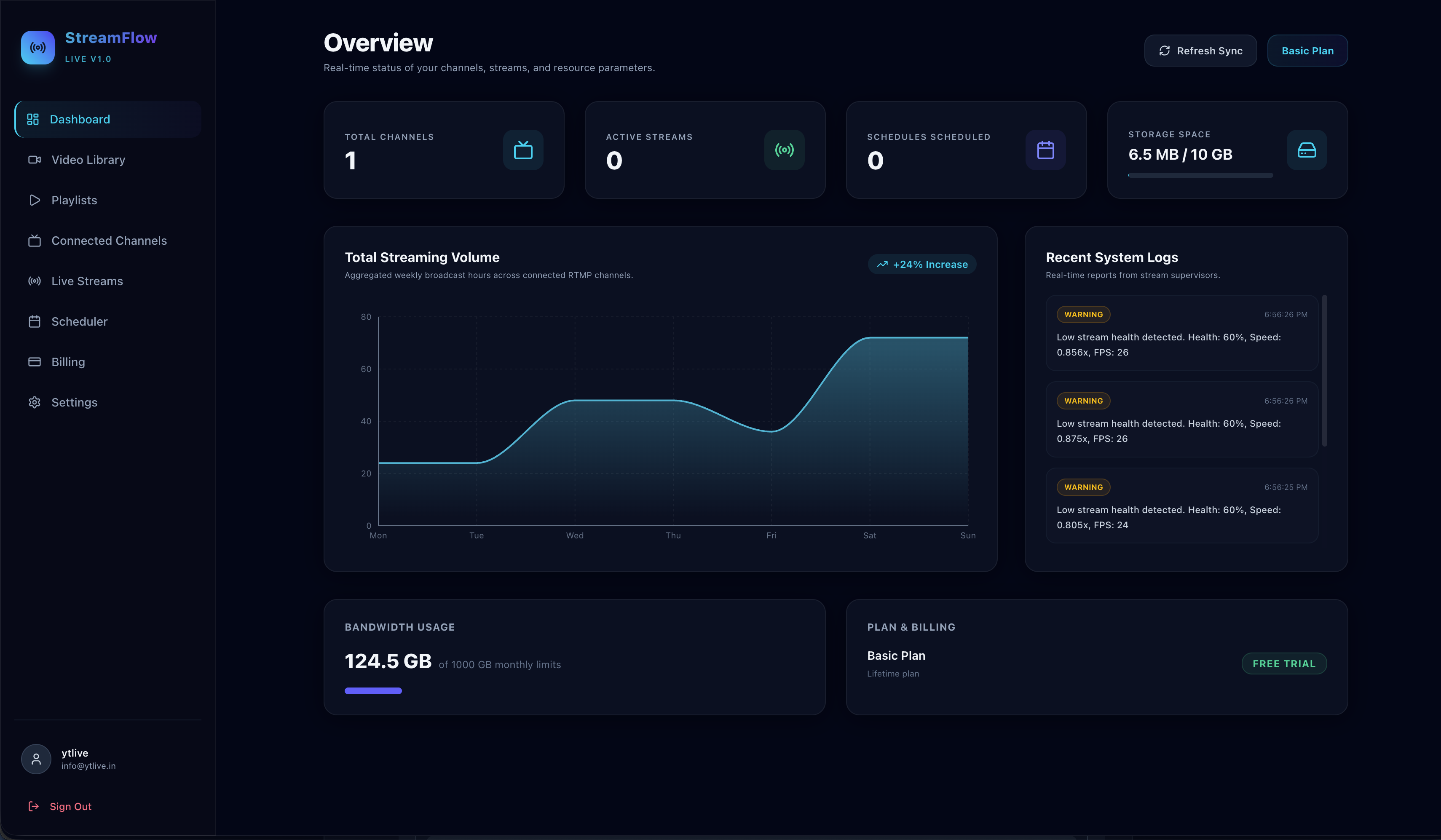 Dashboard
